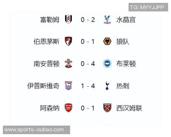 英超BIG6防线身价对比阿森纳领跑曼联垫底分析